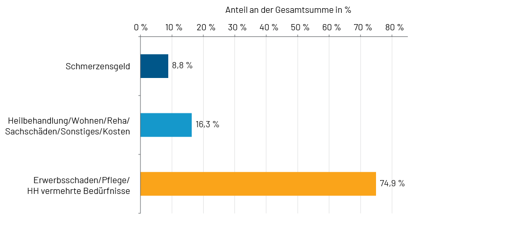 Chart 1