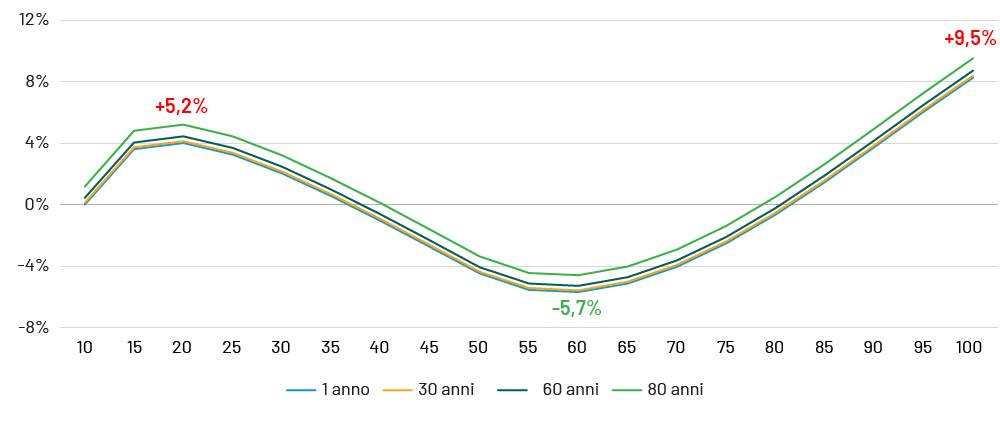 Chart 1