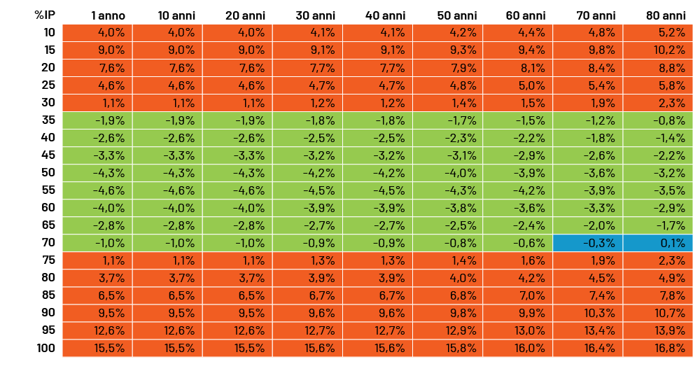Table 4