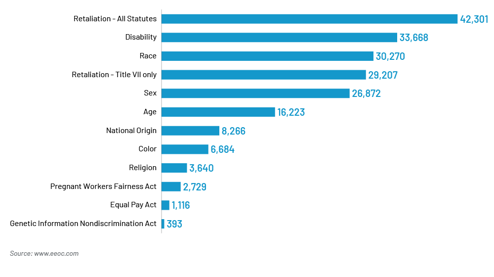 Chart 1