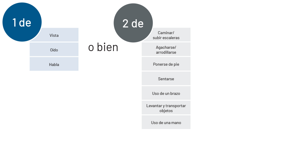 Chart 1