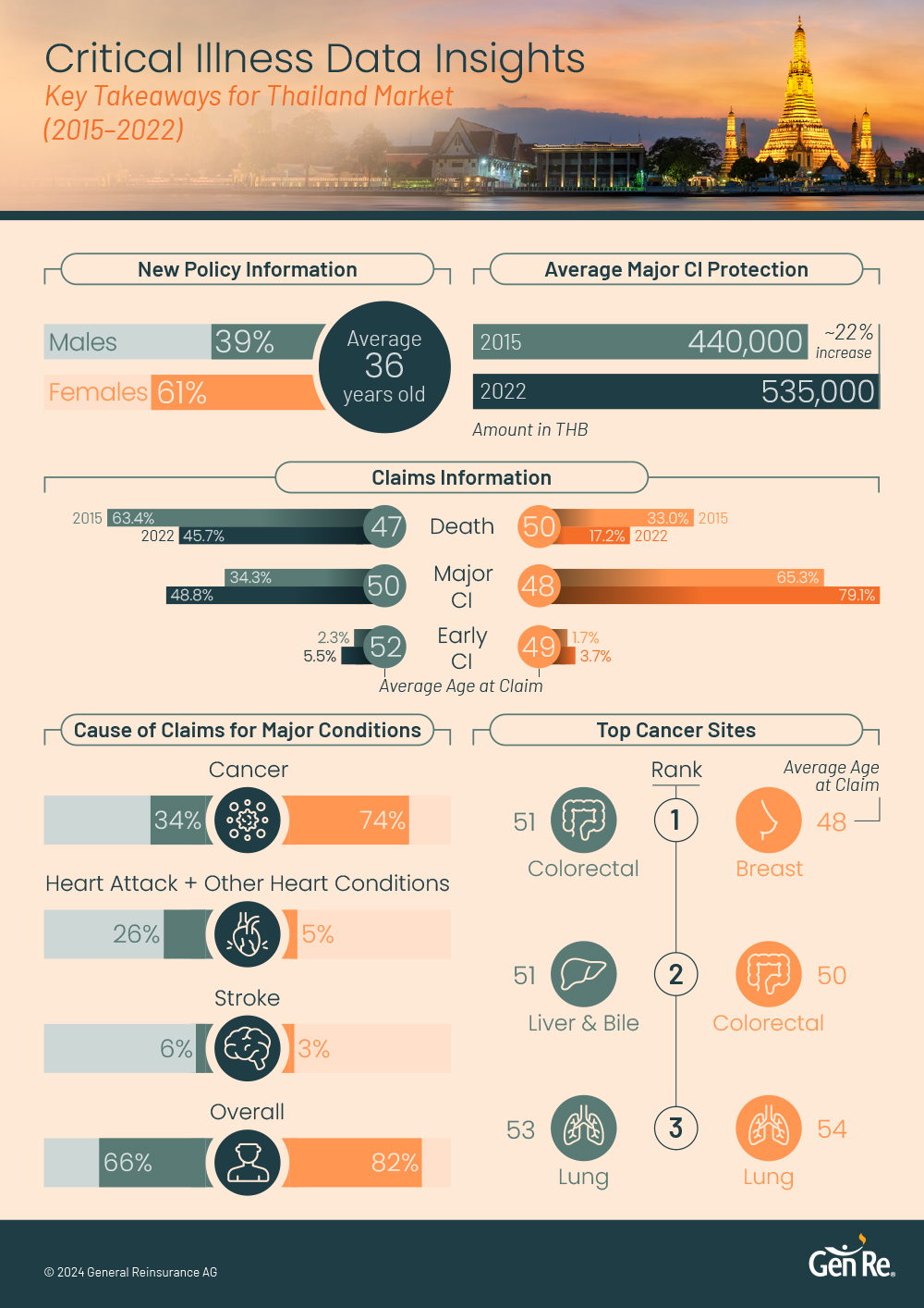 Infographic