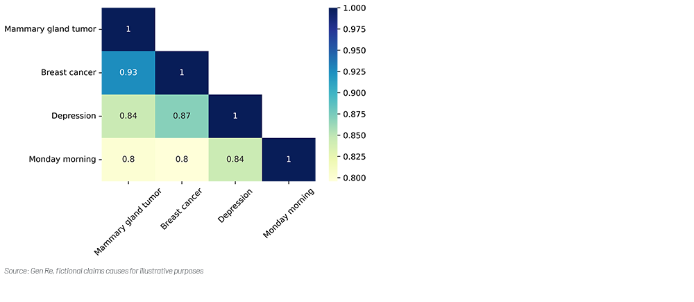 Chart 1