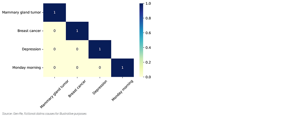 Chart 2