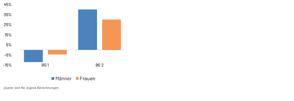 Chart 4