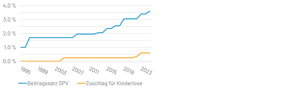 Chart 1