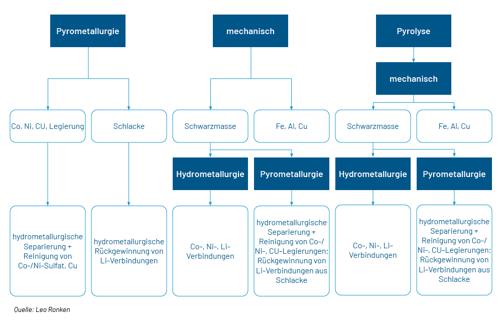 Chart 1