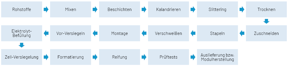 Chart 1