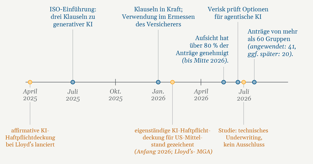 Graphic 2