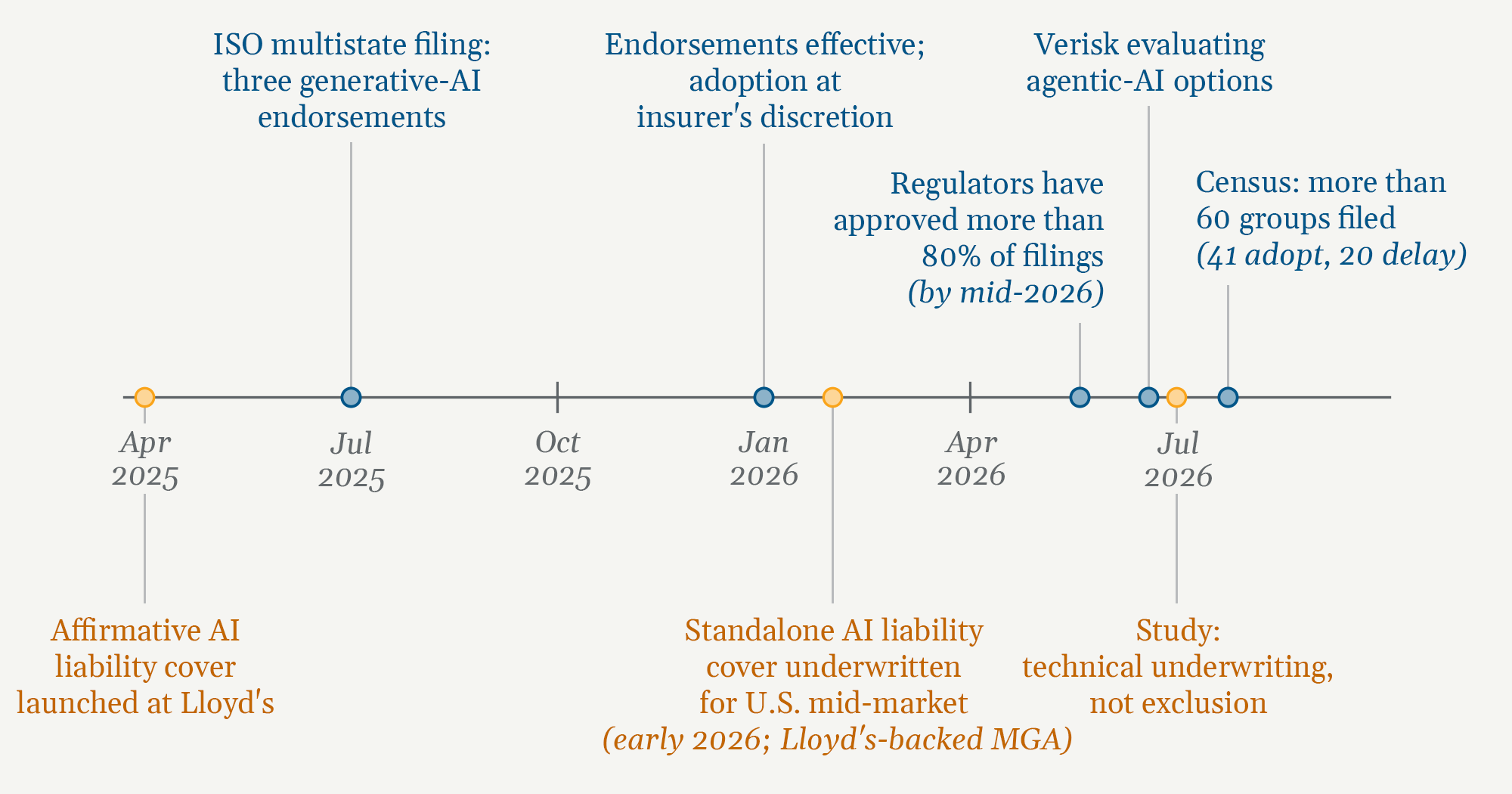 Graphic 2