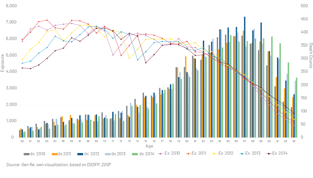 Chart 2