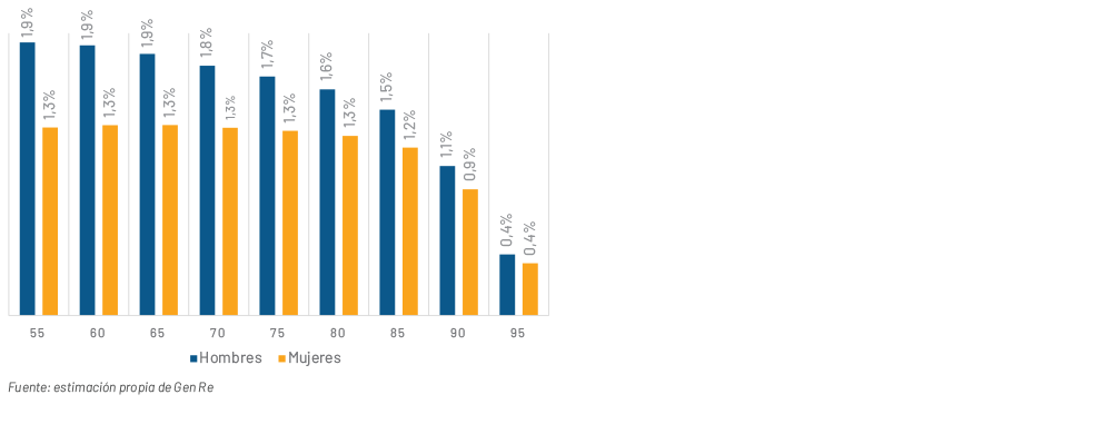 Chart 11