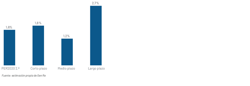 Chart 12