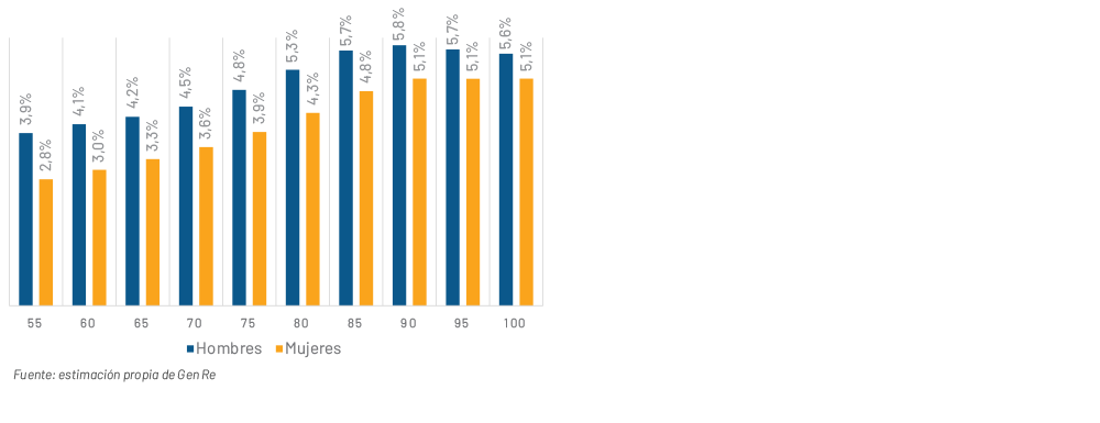 Chart 13