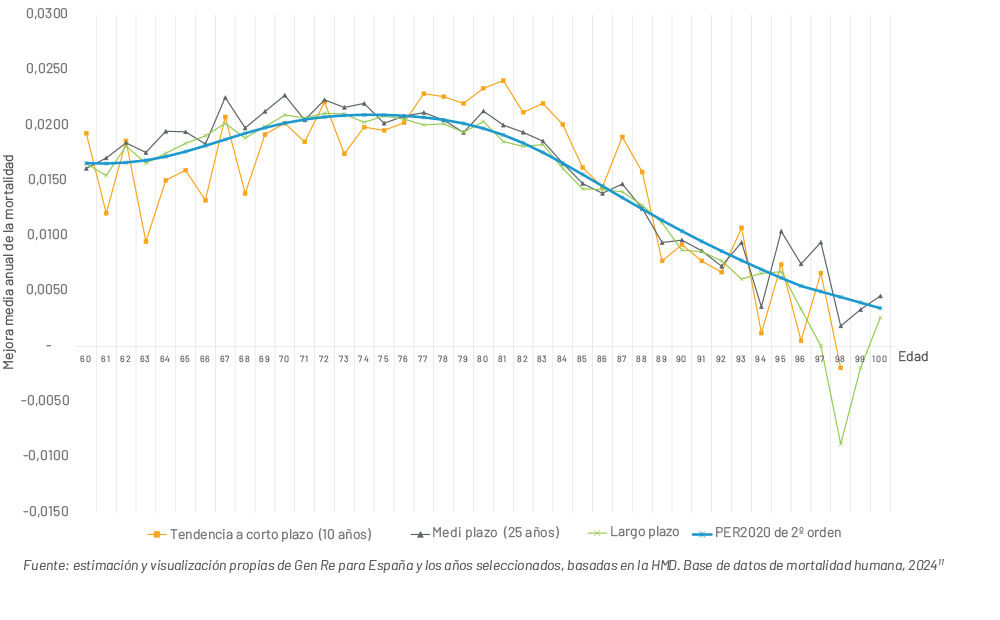 Chart 4