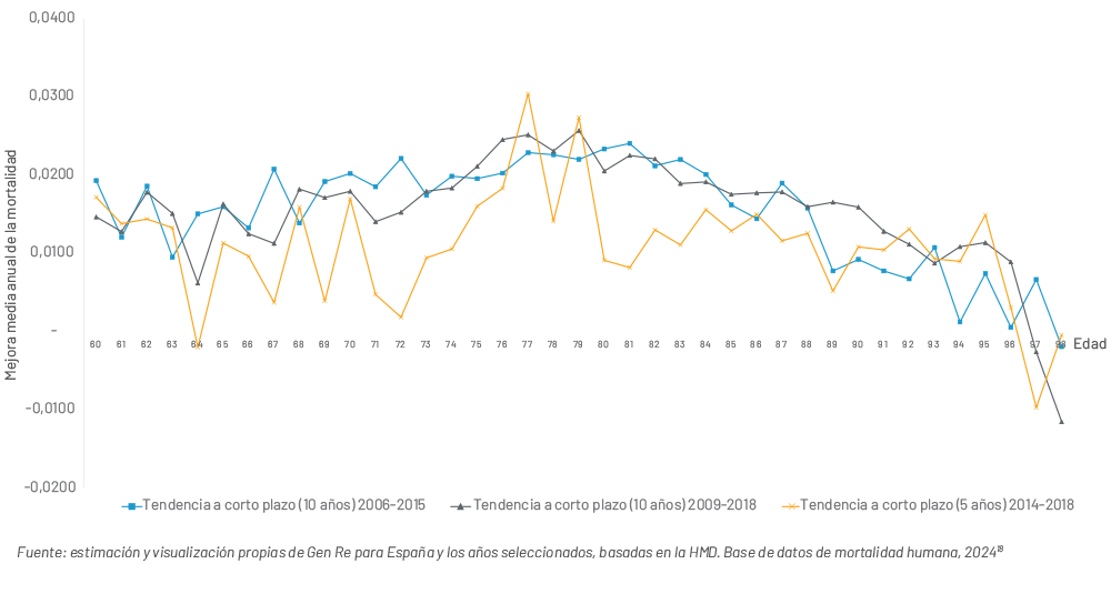 Chart 8