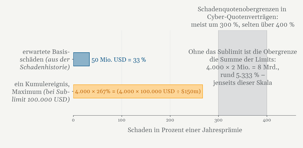 Graphic 2