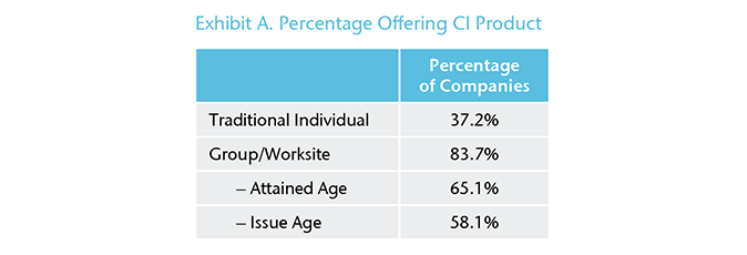 Chart 2 - Exhibit A.
