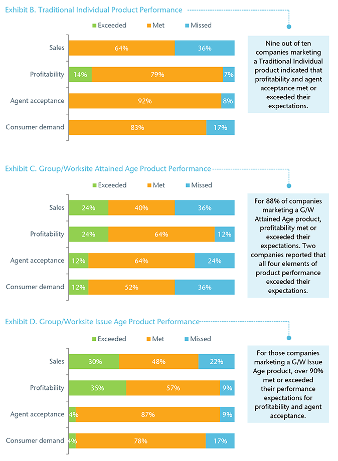 Chart 3 - Exhibit B. - D.