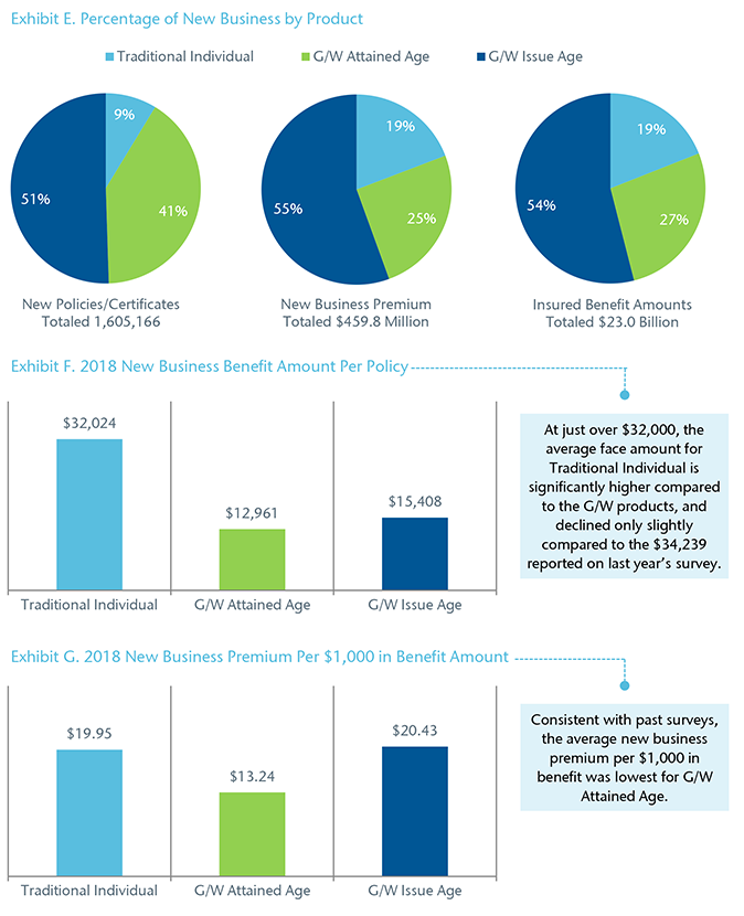 Chart 4 - Exhibit E. - G.