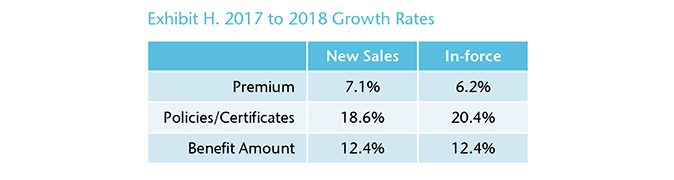 Chart 5 - Exhibit H.