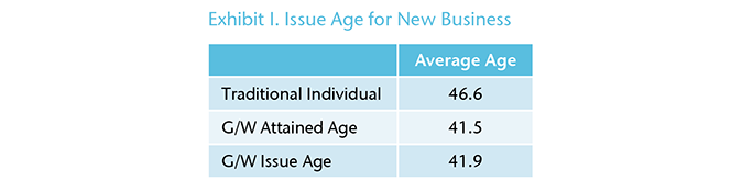 Chart 6 - Exhibit I.