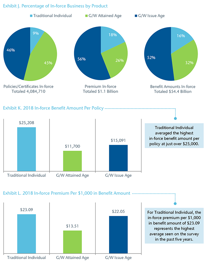 Chart 7 - Exhibit J. - L.
