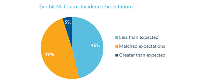 Chart 8 - Exhibit M.