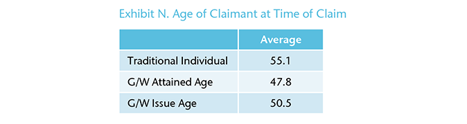 Chart 9 - Exhibit N.
