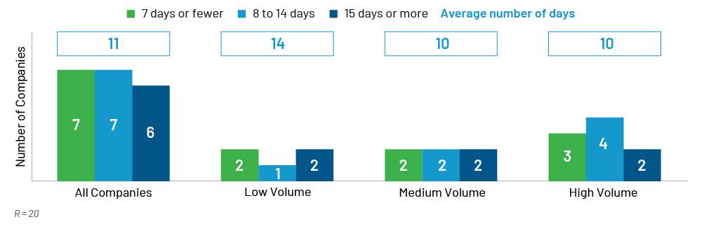 Chart 3