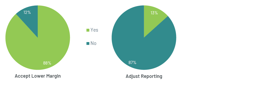 Chart 7