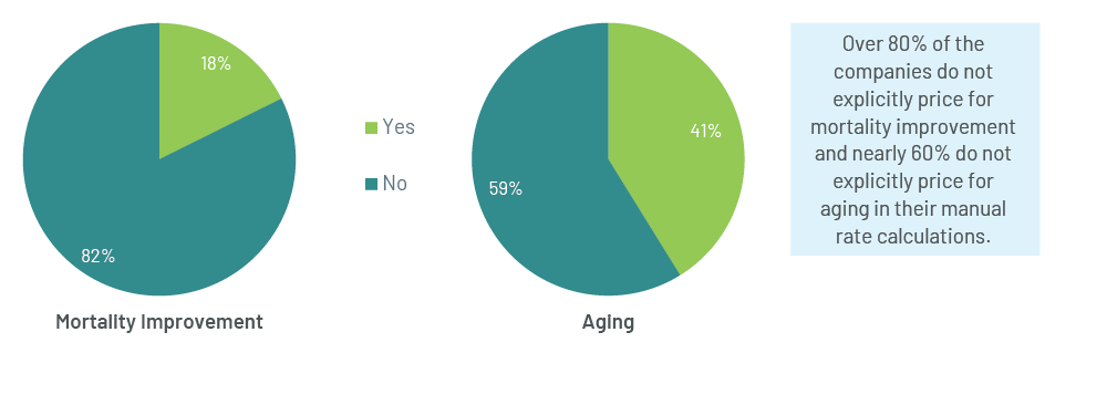 Chart 8