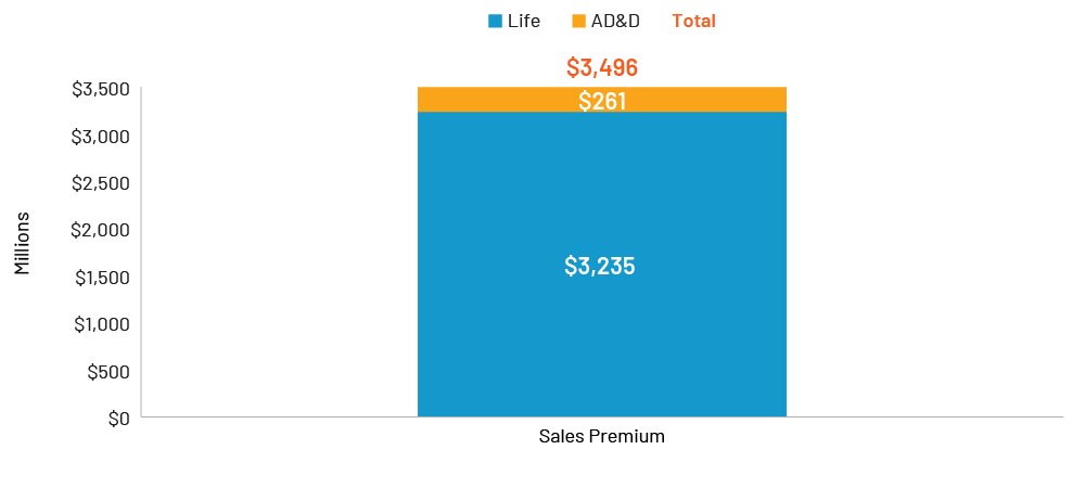 Chart 3