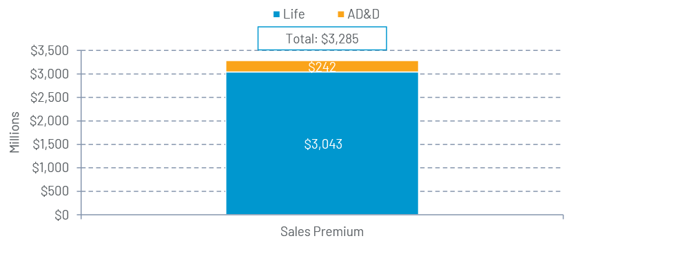 Chart 3