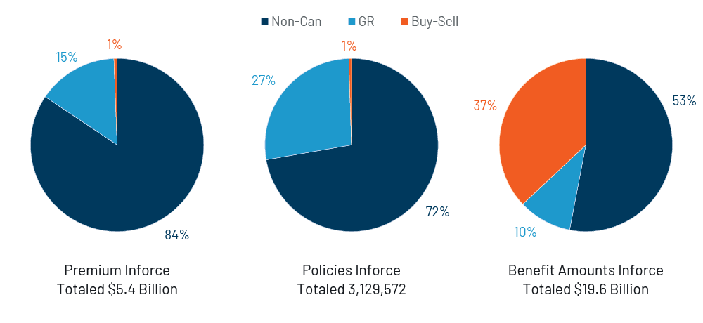 Chart 4