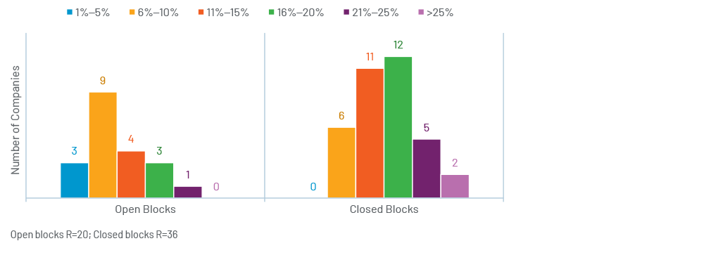 Chart 3
