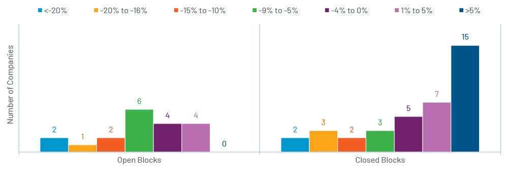 Chart 1