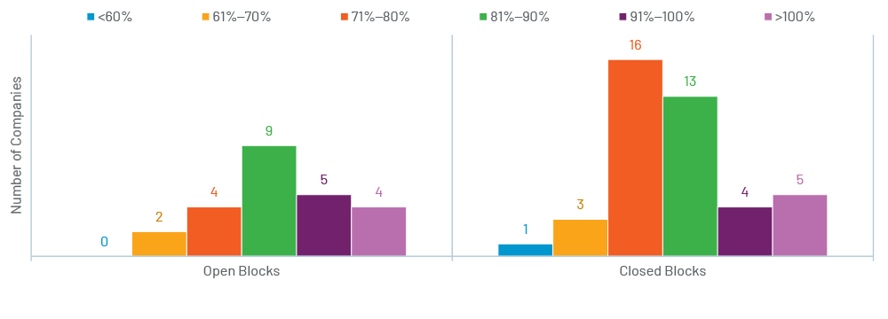 Chart 2