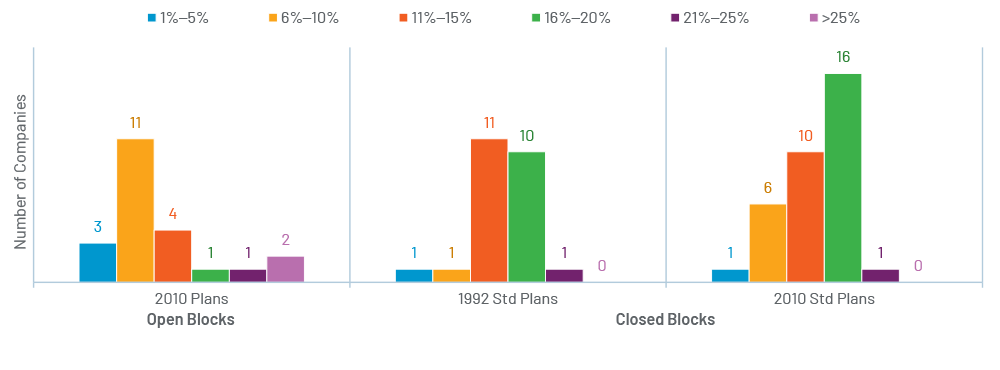 Chart 3
