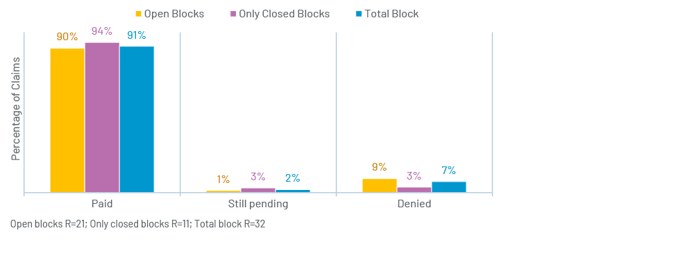 Chart 1