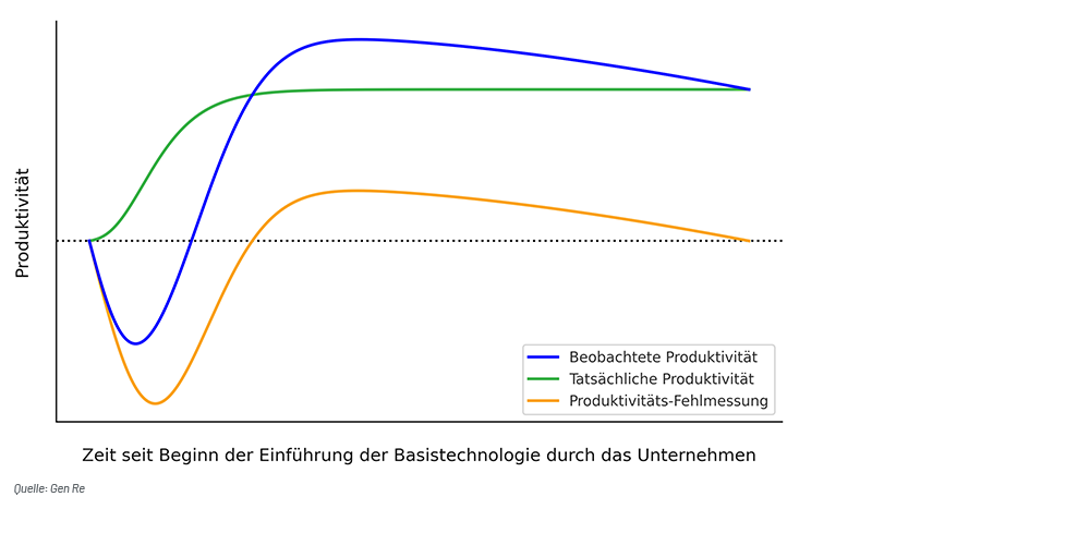Chart 2