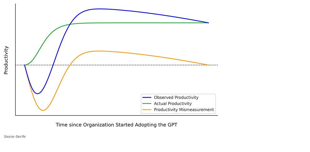Chart 2