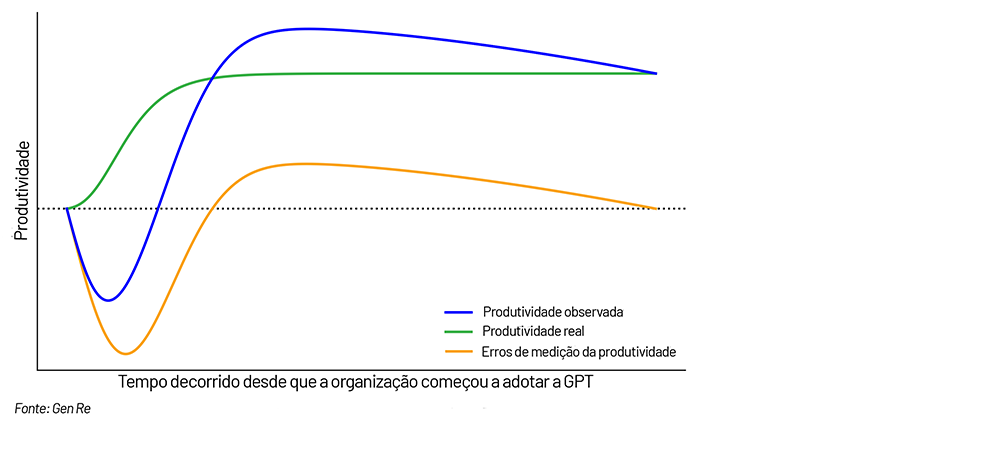 Chart 2