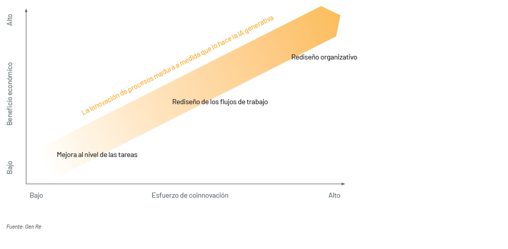 Chart 1