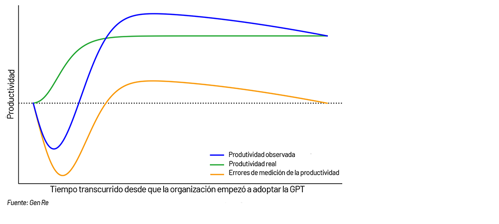Chart 2