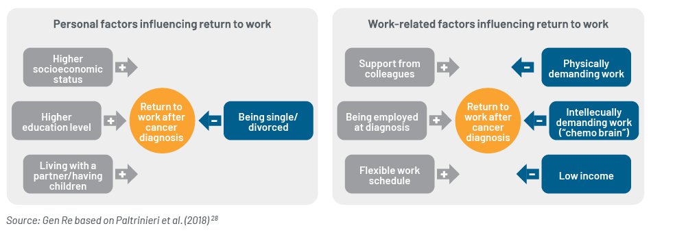 Chart 2