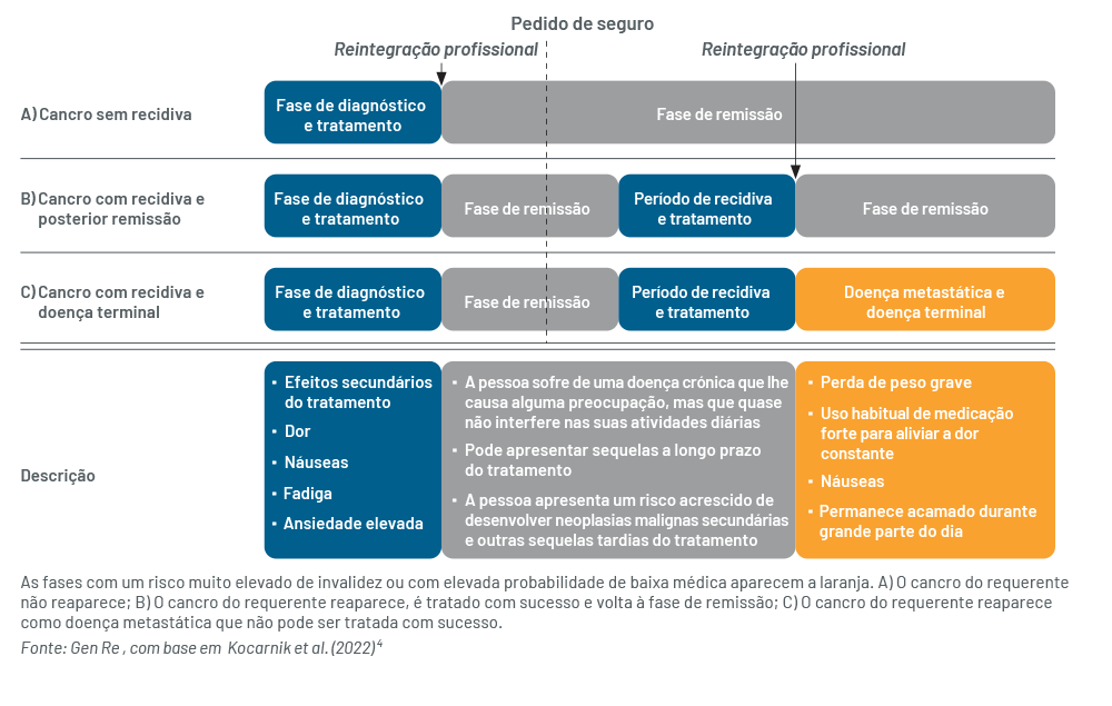 Chart 1