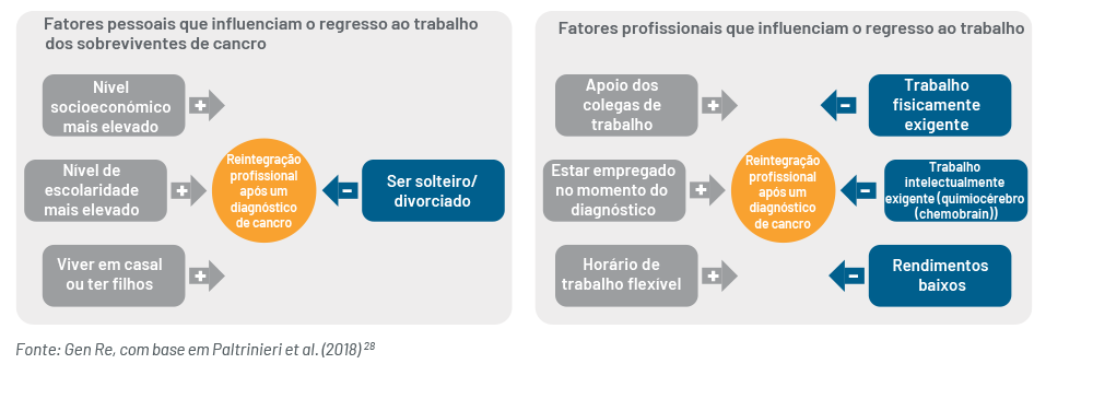 Chart 2
