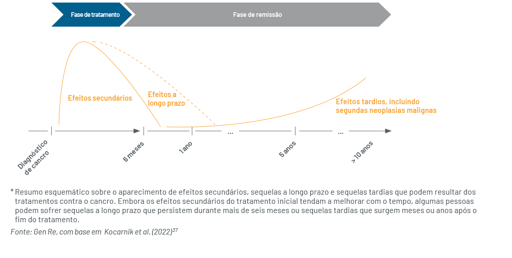 Chart 4