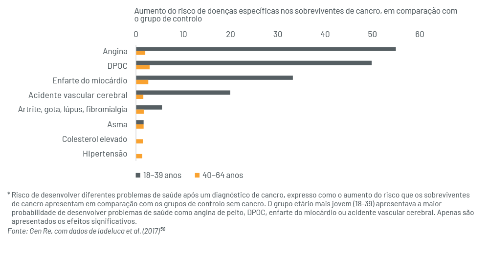 Chart 5